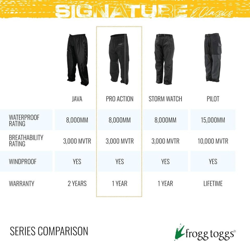 Load image into Gallery viewer, Women&#39;s Pro-Action Pant - Black
