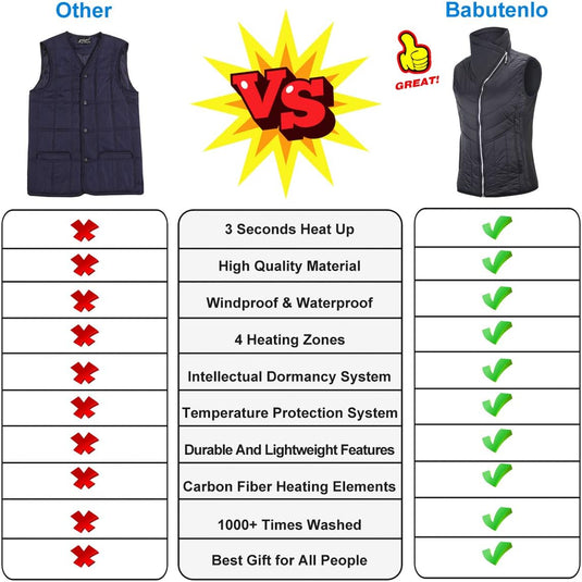 Women's Heated Vest, Lightweight Electric Rechargeable Quilted Vest (Battery Not Included)